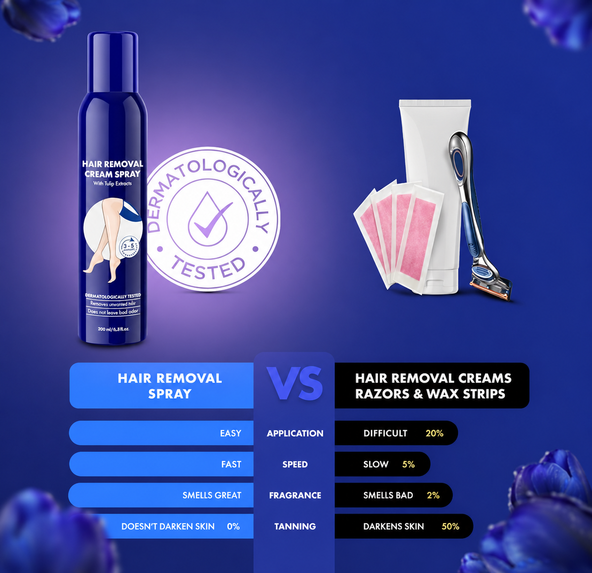 Hair Removal Spray for Men & Women | Pack of 2 | VELIXO